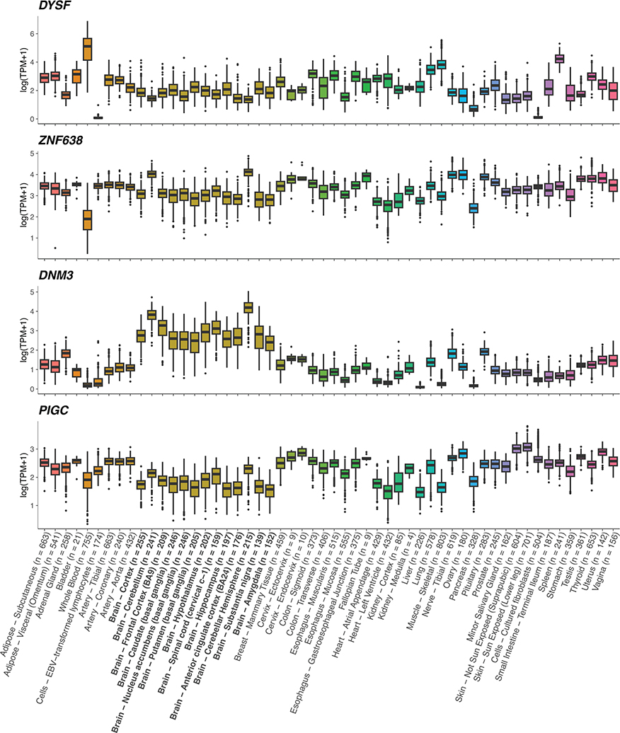 Extended Data Fig. 5 |