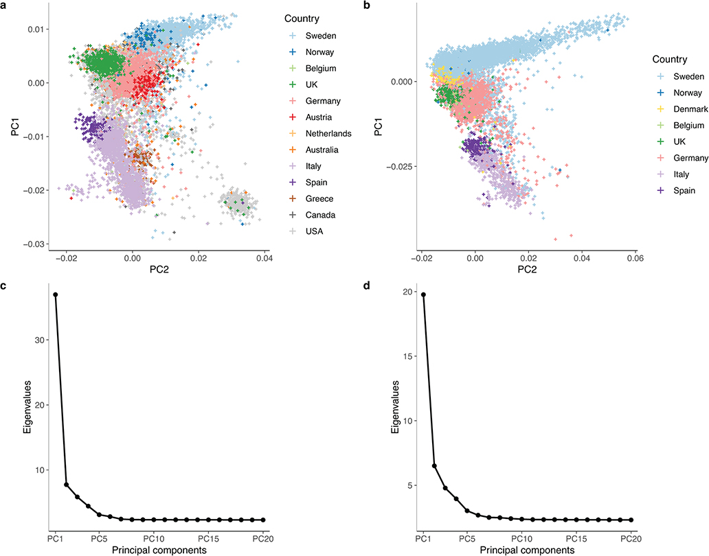 Extended Data Fig. 2 |