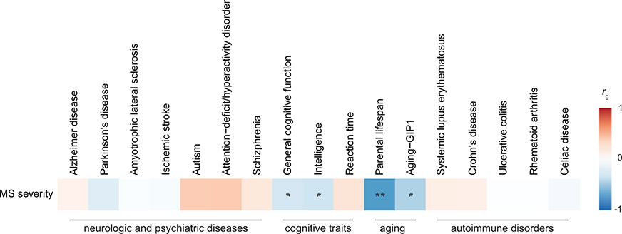 Extended Data Fig. 8 |