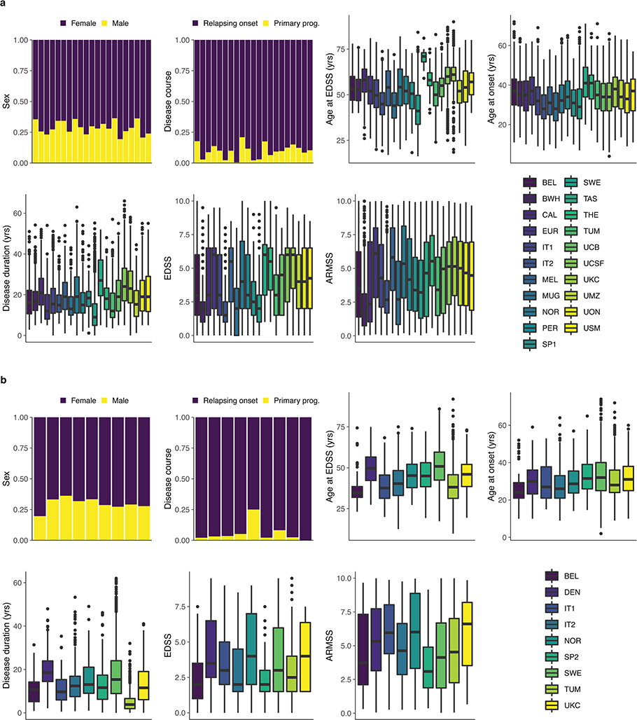 Extended Data Fig. 1 |