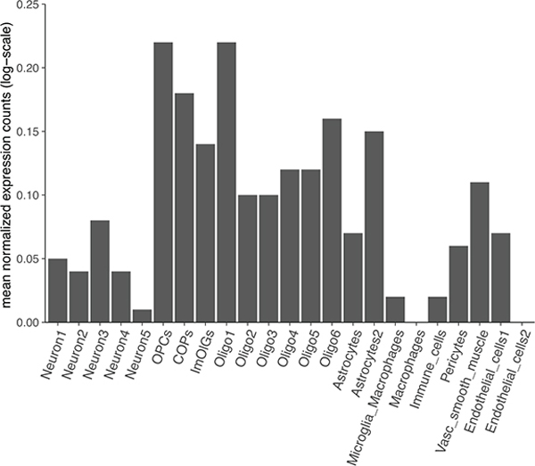 Extended Data Fig. 7 |