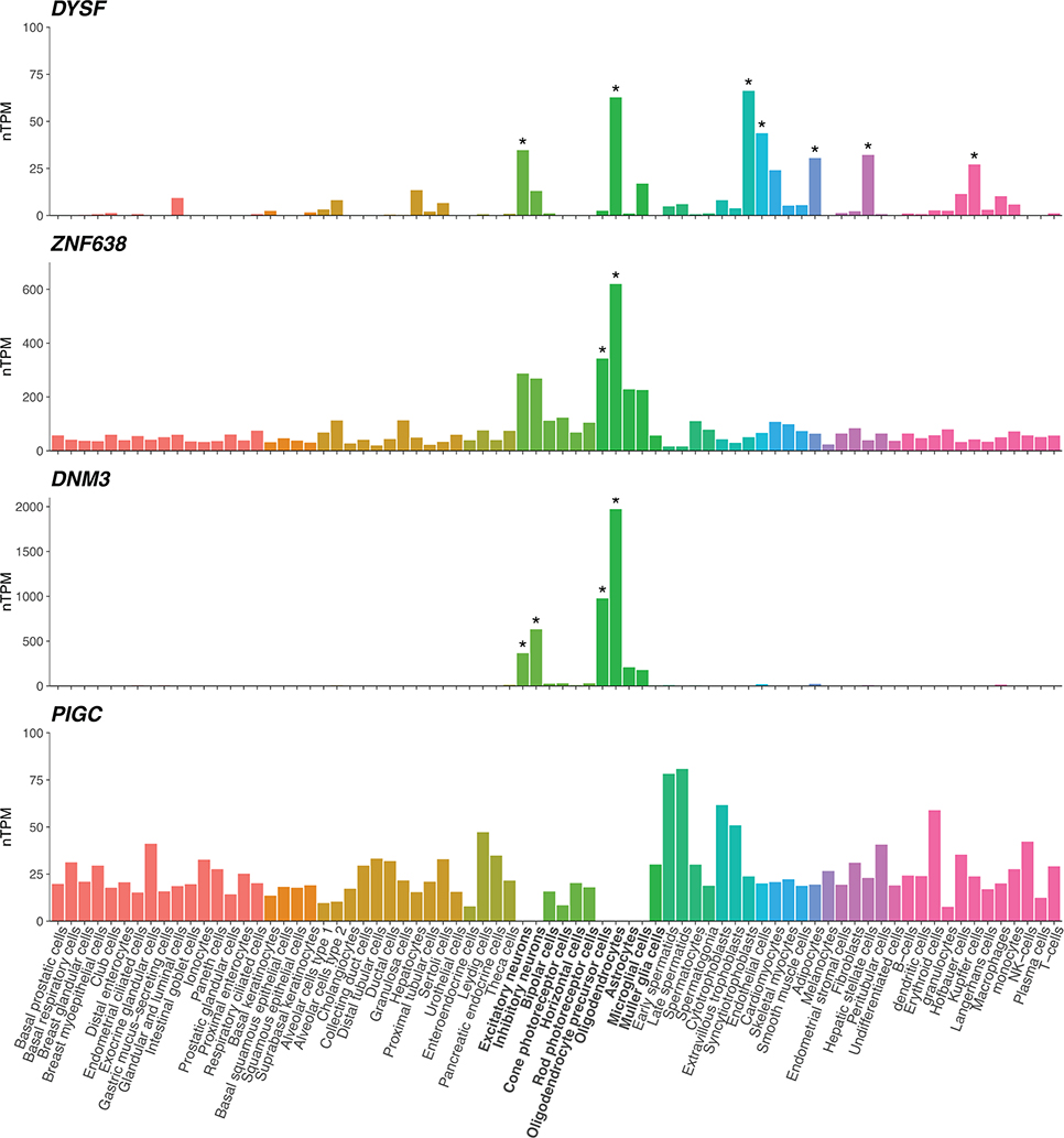 Extended Data Fig. 6 |