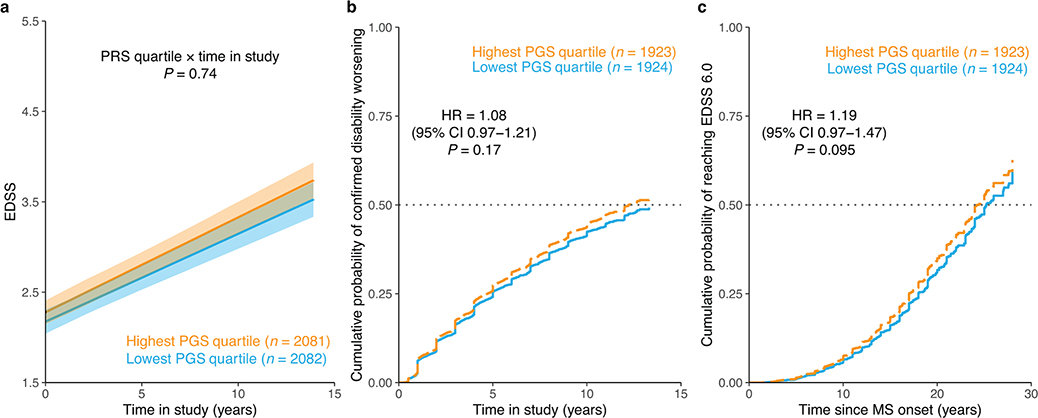 Extended Data Fig. 10 |