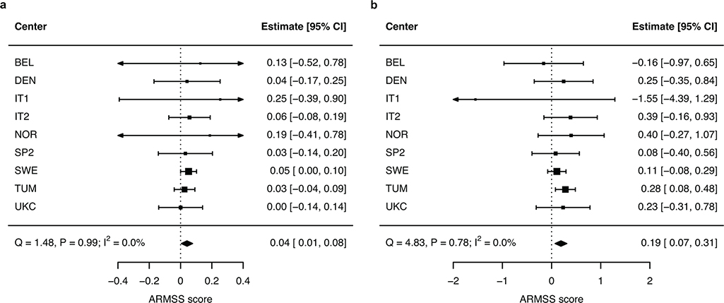 Extended Data Fig. 3 |