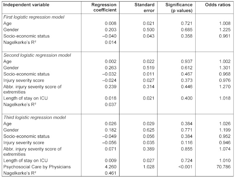 Table 4