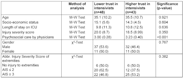 Table 3