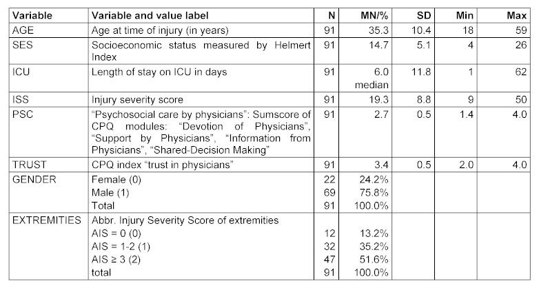 Table 1