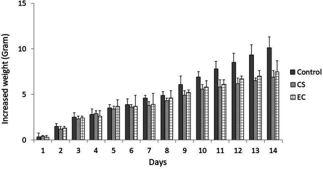 Fig. 2