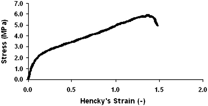 Fig. 4