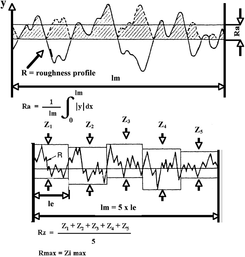 Fig. 1