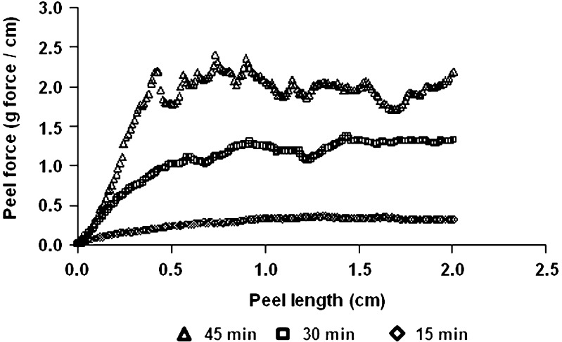 Fig. 7