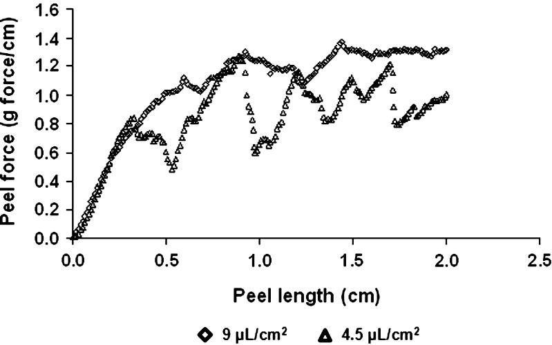 Fig. 6