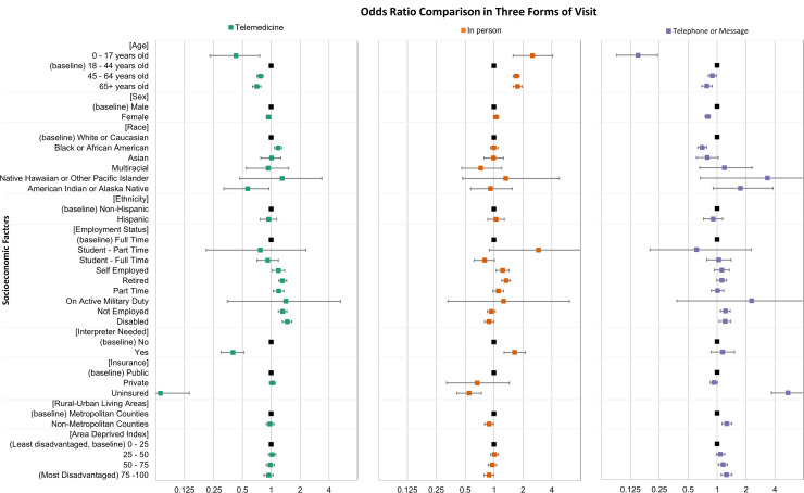 Fig 3: