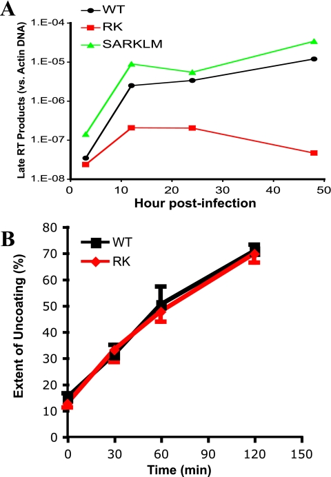 FIG. 4.