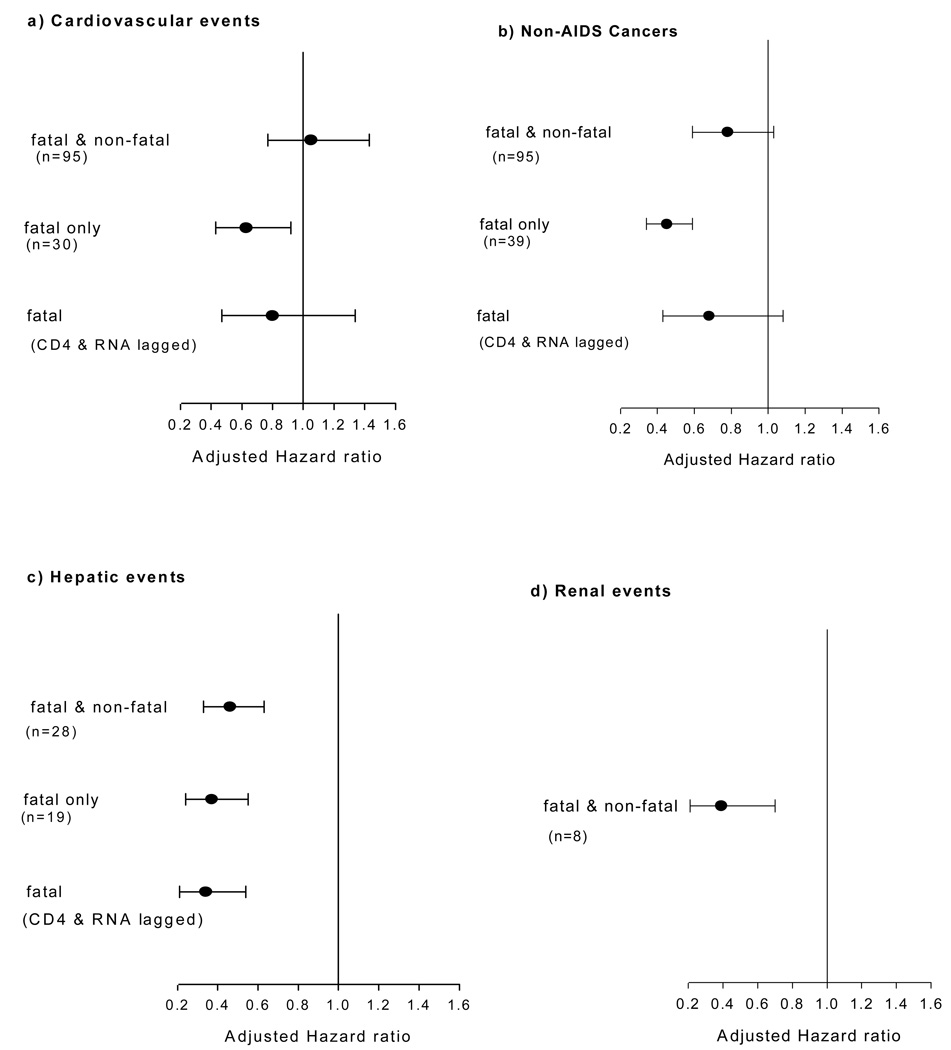 Figure-2