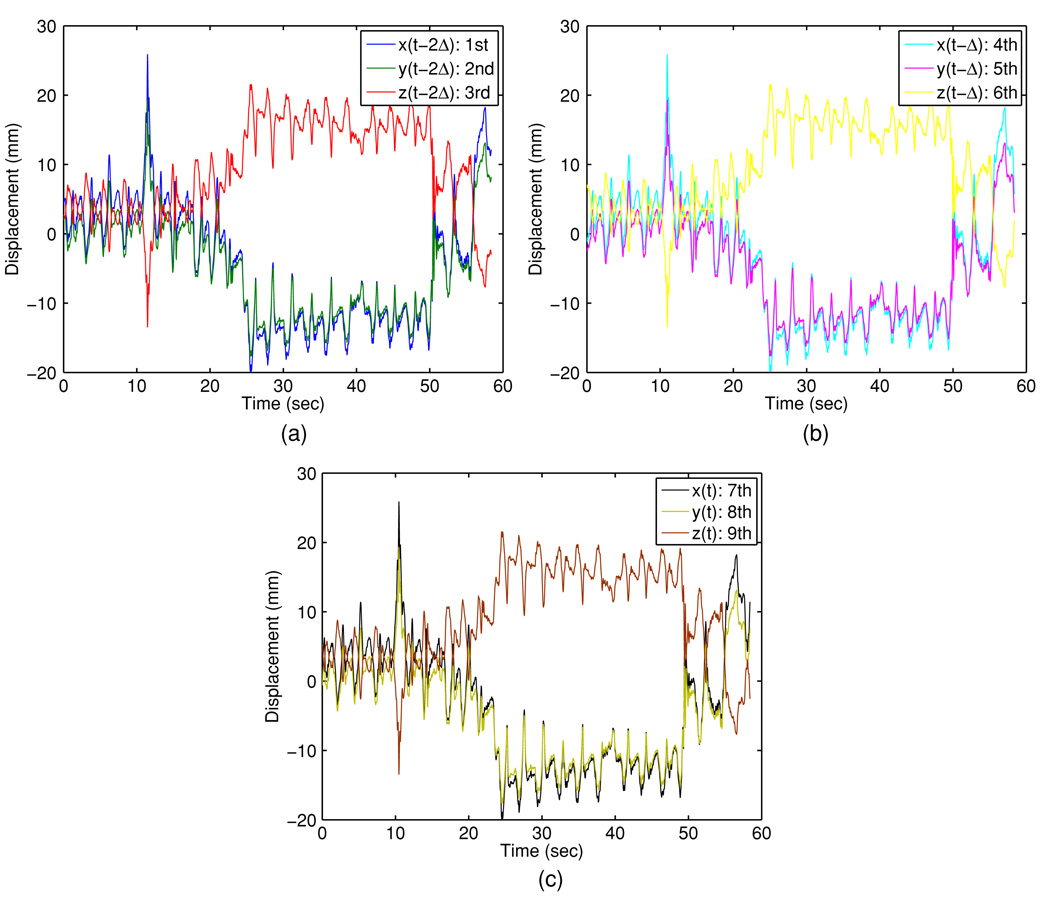 Figure 7