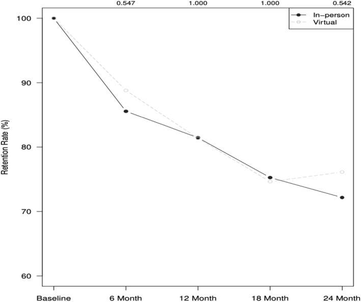 FIGURE 2