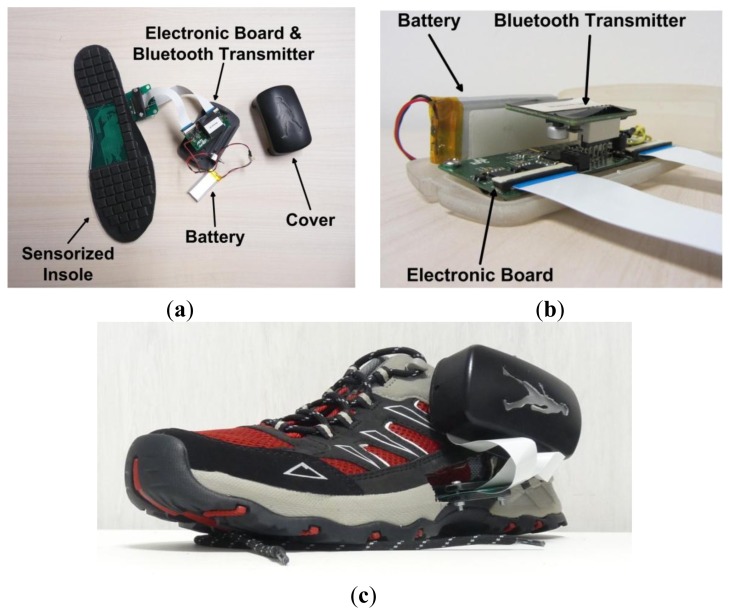 Figure 3.