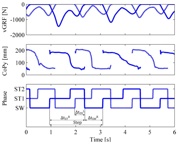 Figure 6.