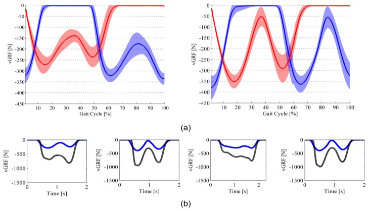 Figure 9.