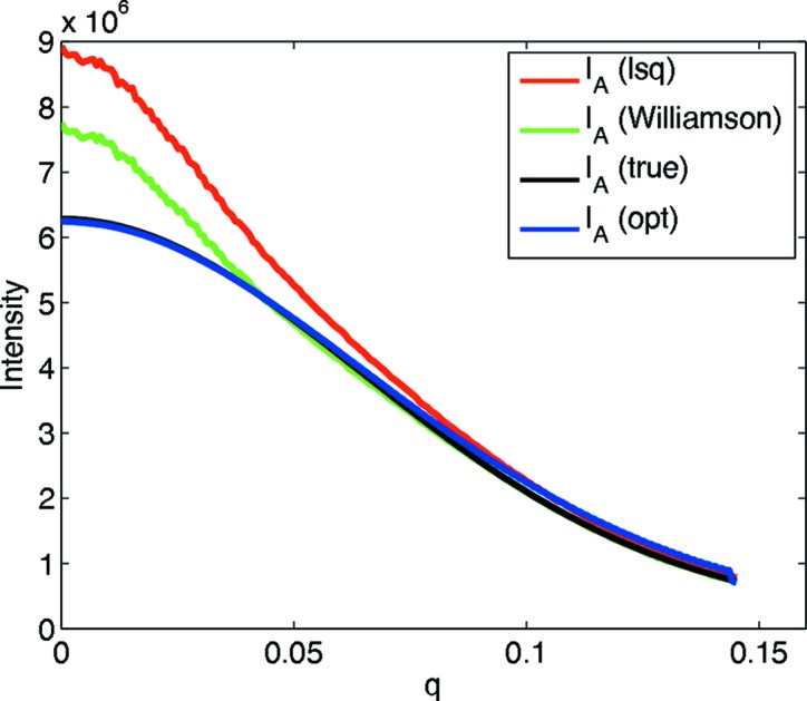 Figure 9