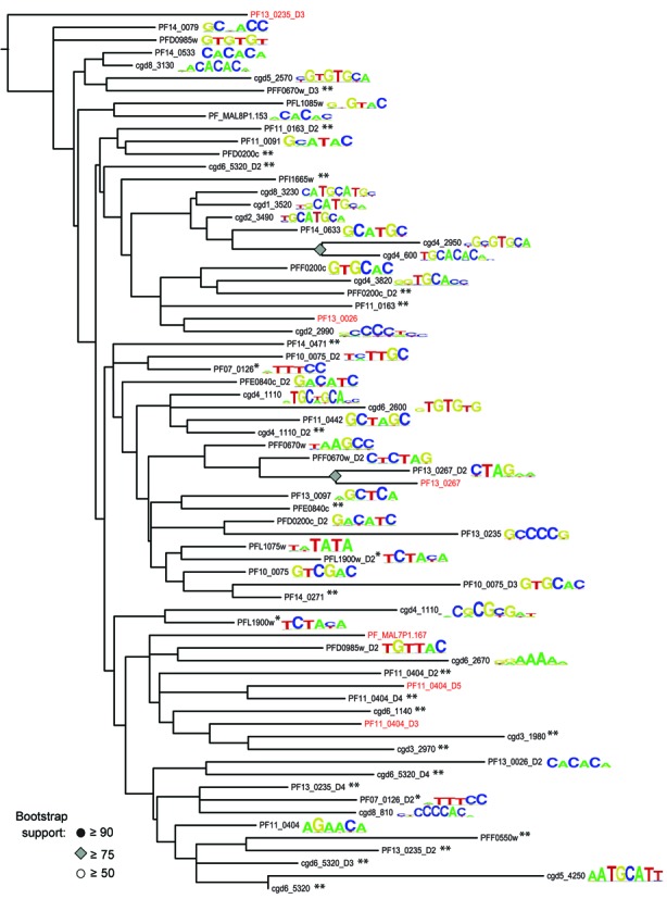 Figure 4.