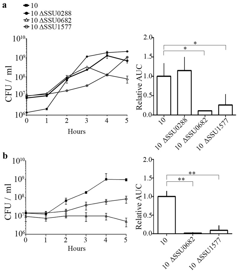 Figure 5.