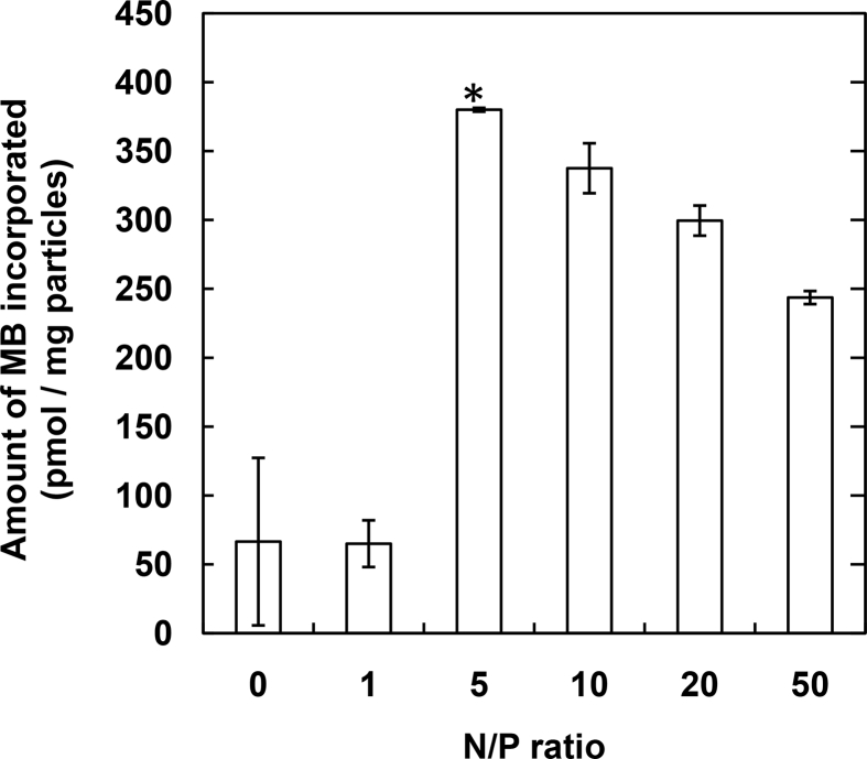 Fig. 3