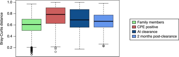 Extended Data Fig. 3