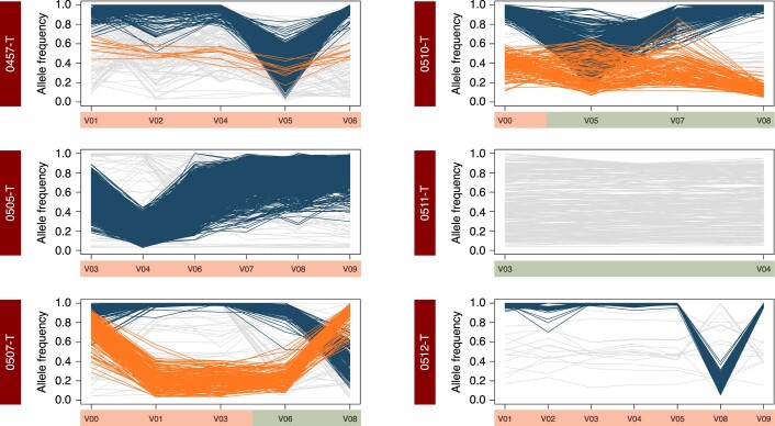 Extended Data Fig. 8