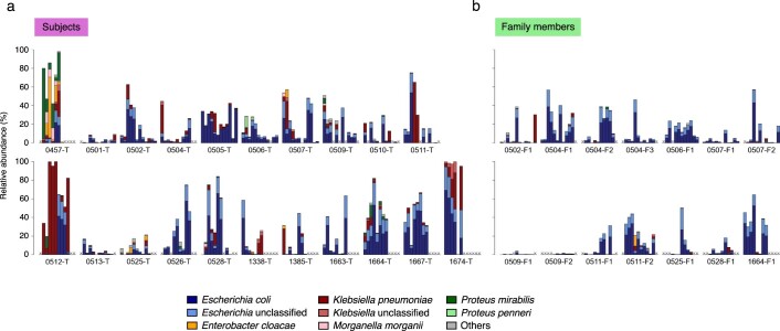 Extended Data Fig. 5