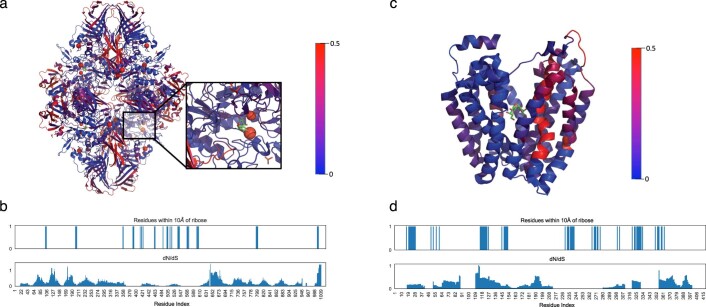 Extended Data Fig. 6