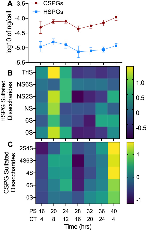 Fig 4