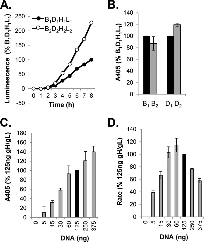 FIG 1