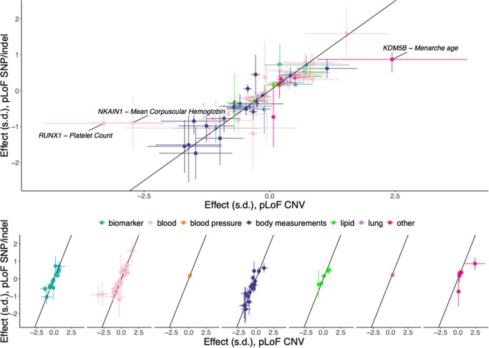 Extended Data Fig. 3