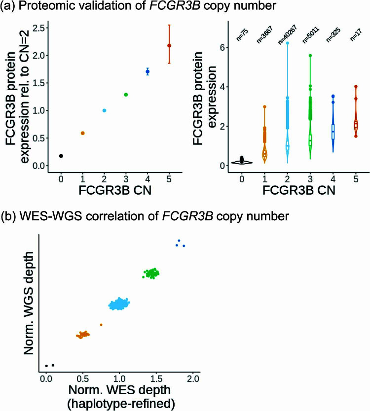 Extended Data Fig. 5