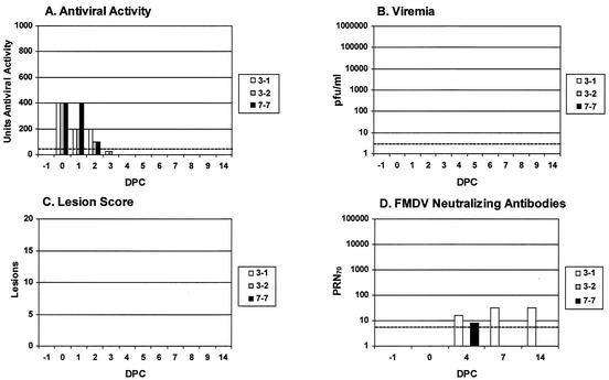 FIG. 3.