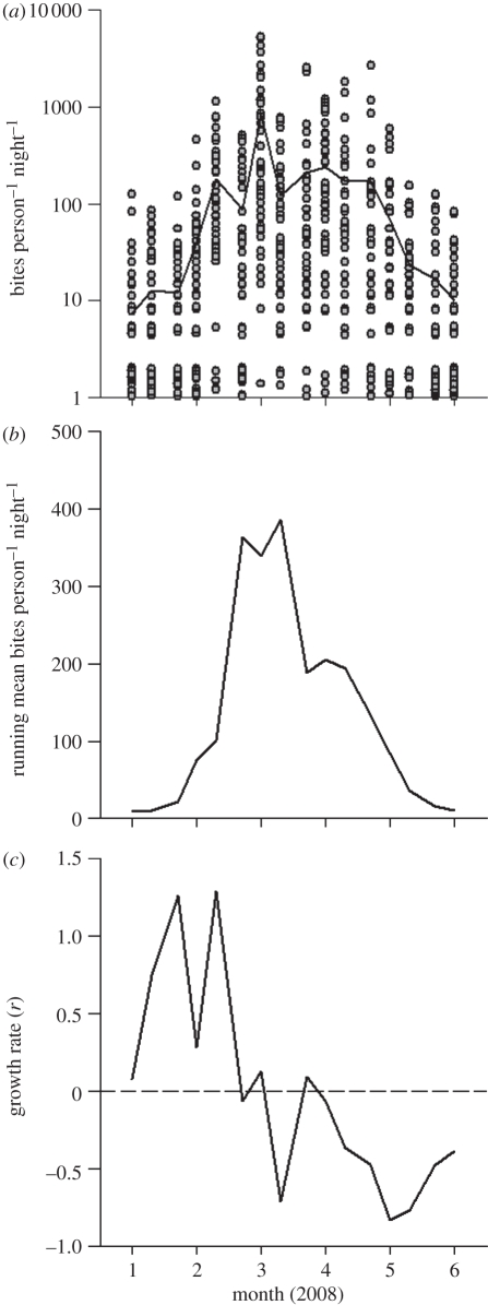 Figure 1.