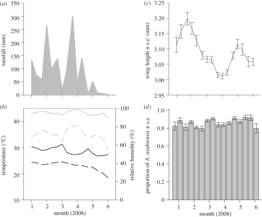 Figure 2.