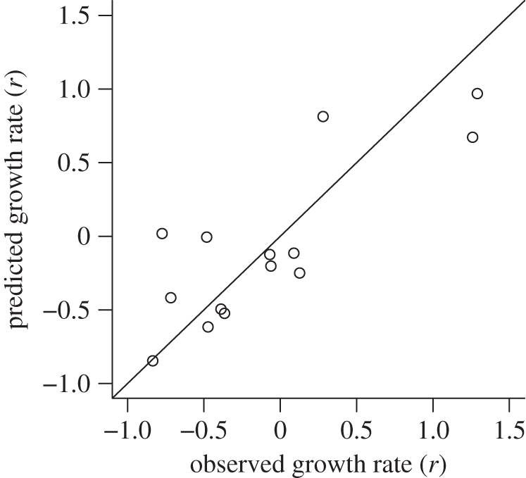 Figure 5.