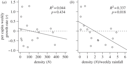 Figure 3.