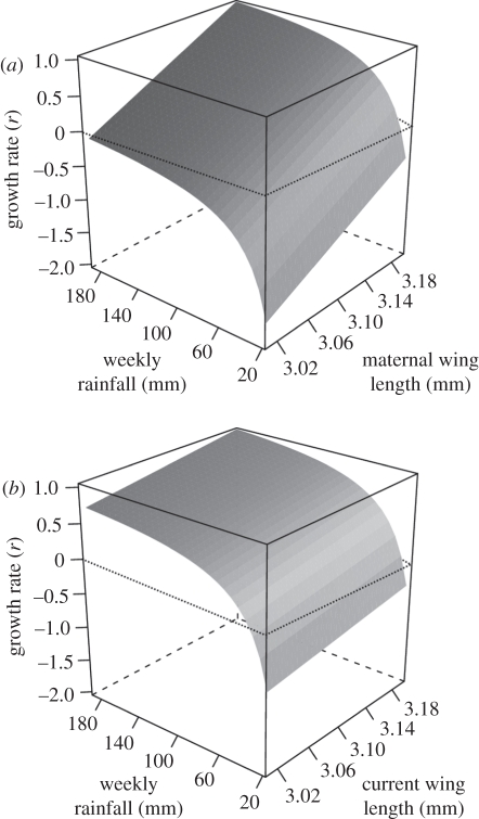 Figure 4.