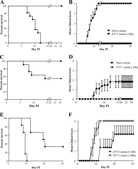 Fig 8