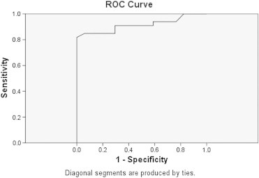 Fig. 6