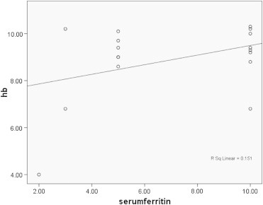 Fig. 4