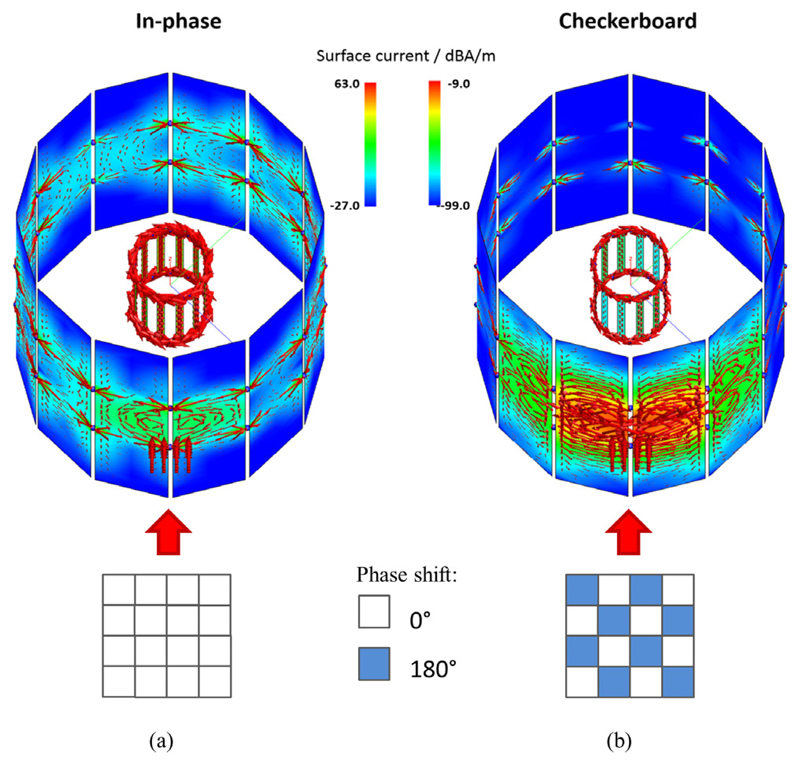 Figure 12