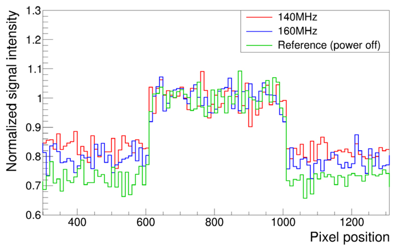 Figure 20