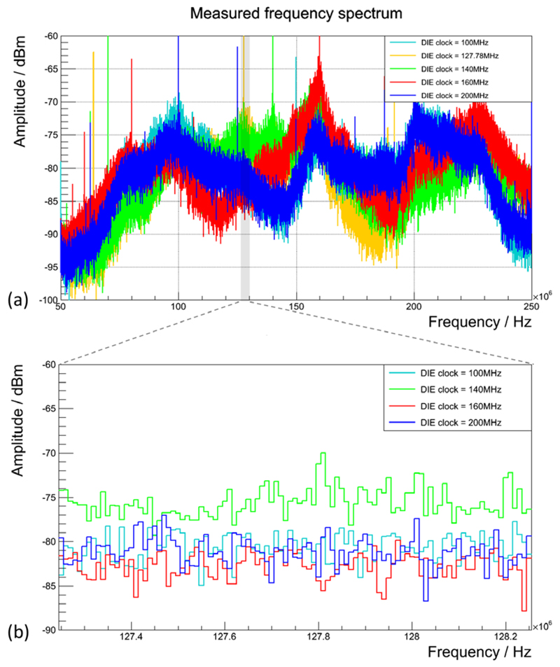 Figure 14