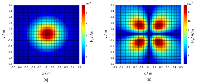 Figure 11