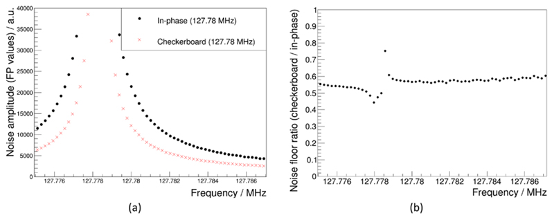 Figure 18